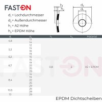 Dichtscheiben 5,3x12 mit grauem EPDM Edelstahl A2