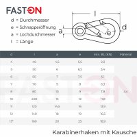 Karabinerhaken mit Kausche 8x80 Edelstahl A4