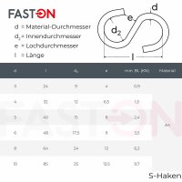 S-Haken D=3 Symmetrisch Edelstahl A4
