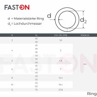 Ring 4x35 geschwei&szlig;t, poliert, Edelstahl A4