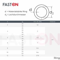 Ring 5x30 geschwei&szlig;t, poliert, Edelstahl A4