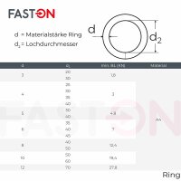 Ring 8x40 geschweißt poliert Edelstahl A4