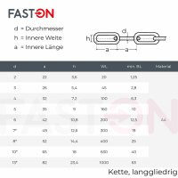 Kette 5 mm - langgliedrig DIN 763 Edelstahl A4