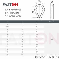 Kausche D=4 mm &auml;hnl. DIN 6899 Edelstahl A4