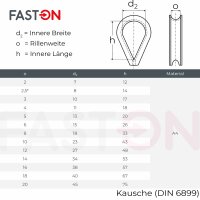 Kausche D=6 mm &auml;hnl. DIN 6899 Edelstahl A4