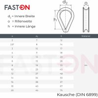 Kausche D=6 mm ähnl. DIN 6899 Edelstahl A4