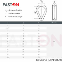 Kausche D=16 mm &auml;hnl. DIN 6899 Edelstahl A4