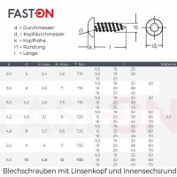 Linsenkopf-Blechschrauben M3,9x6,5 Innensechsrund (TX) ISO 14585 Edelstahl A2