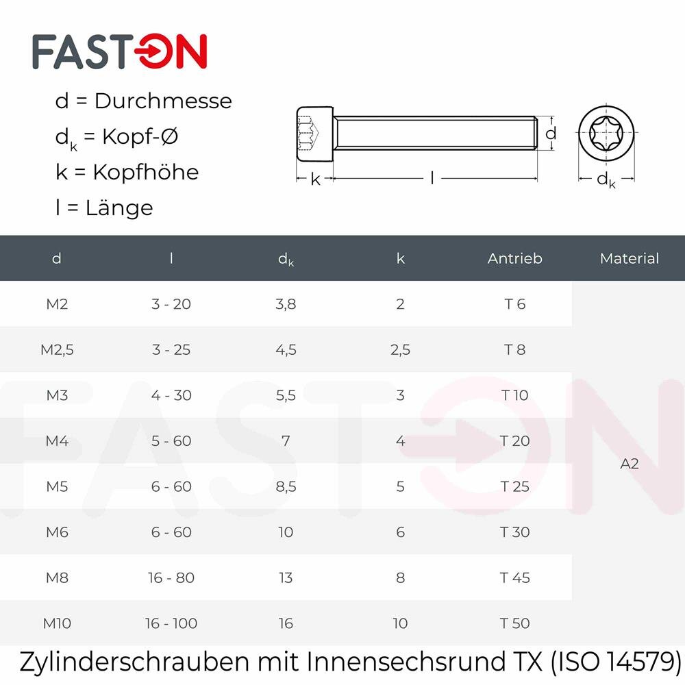 FASTON Zylinderschrauben Mit Innensechsrund ISO 14579 Aus Rostfreiem 