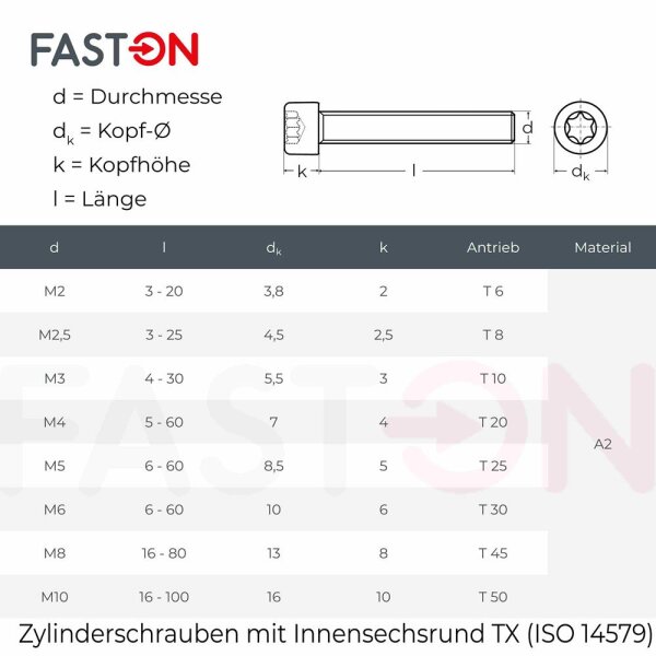 faston-zylinderschrauben-mit-innensechsrund-iso-14579-aus-rostfreiem