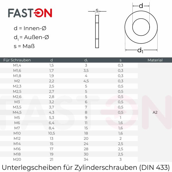 FASTON® Unterlegscheiben M1,6 für Zylinderschrauben DIN 433