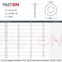 Scheiben M2 für Zylinderschrauben DIN 433 Edelstahl A2
