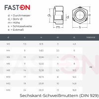 Sechskant-Schweißmuttern M6 DIN 929 Edelstahl A2