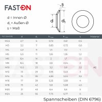 Spannscheiben M6 für Schraubenverbindungen DIN 6796 Edelstahl A2