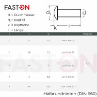 Halbrundnieten DIN 660 Edelstahl A2