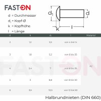 Halbrundnieten 4x10 DIN 660 Edelstahl A2