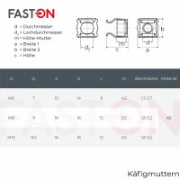 Käfigmuttern für Blechstärke