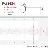 Senknieten 5x20 DIN 661 Edelstahl A2