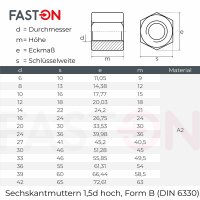 Sechskantmuttern, 1,5 d hoch, Form B DIN 6330 Edelstahl A2