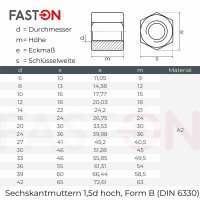 Sechskantmuttern 1,5 d hoch M6 Form B DIN 6330 Edelstahl A2