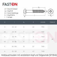 Rundkopf-Spanplattenschrauben 4,5x25 mit verst&auml;rktem Kopf Edelstahl A2