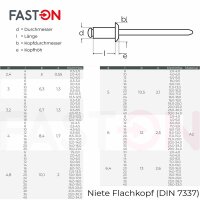 Blindnieten 4,8x16 mm mit Flachkopf DIN 7337 Edelstahl A2