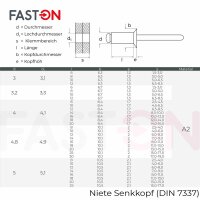 Blindnieten 4,0x14 mm Senkkopf DIN 7337 Edelstahl A2