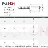 Dichtblindnieten 4,8x8 mit Flachkopf gerillter Nietdorn ISO 16585 Edelstahl A2