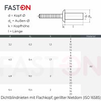 Dichtblindnieten 6,4x20 mit Flachkopf gerillter Nietdorn ISO 16585 Edelstahl A2