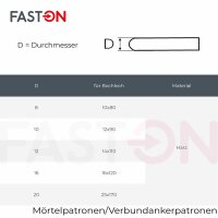 Mörtelpatronen 12 mm