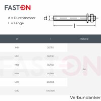 Ankerstangen M10x130 Edelstahl A4