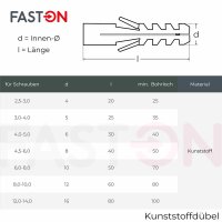 Kunststoffdübel 8 mm