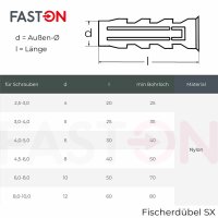 Fischerdübel SX