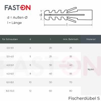 Fischerdübel S