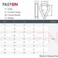 Kausche 14mm aus Nylon