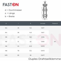 Duplex Drahtseilklemme 5 mm aus Edelstahl A4