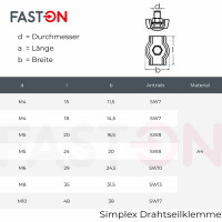 Simplex Drahtseilklemme 5mm Edelstahl A4