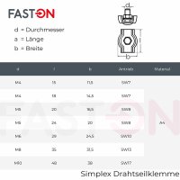 Simplex Drahtseilklemme 5mm Edelstahl A4