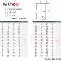 Steckbolzen 4x14mm Edelstahl A4