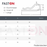 Federstecker 2,5mm Edelstahl A4