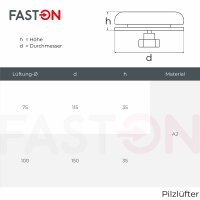 Pilzl&uuml;fter 75mm Edelstahl A2