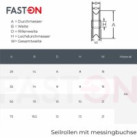 Seilrollen 32mm