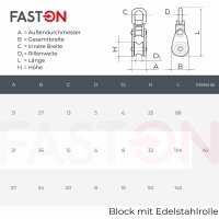 Block 142mm Mit Edelstahlrolle Typ C
