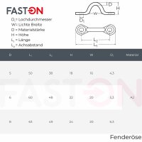 Fenderöse 5x50mm