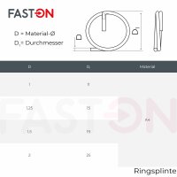 Ringsplinte 1,25x15mm