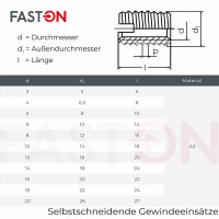 Selbstschneidende Gewindeeinsätze M6 Edelstahl A2