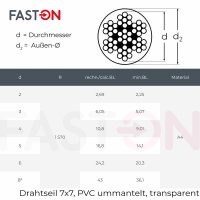 4 / 5 mm Drahtseil 7x7 PVC ummantelt transparent...