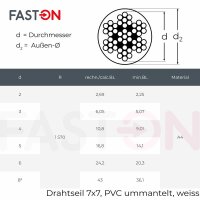4/6 mm Drahtseil 7x7 PVC ummantelt weiss Edelstahl A4
