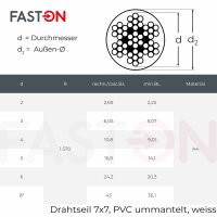 5/7 mm Drahtseil 7x7, PVC ummantelt, weiss, Edelstahl A4
