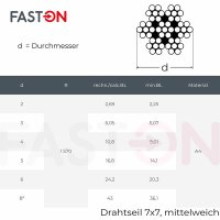 3,0 mm Drahtseil 7x7 mittelweich Edelstahl A4
